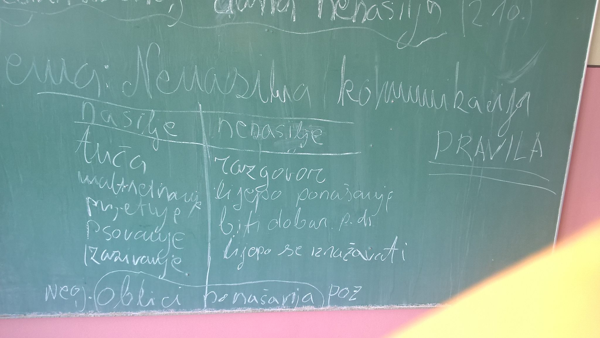 JU OŠ
