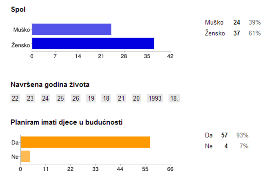Roditeljstvo i odgoj