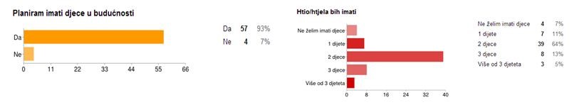 Roditeljstvo i odgoj