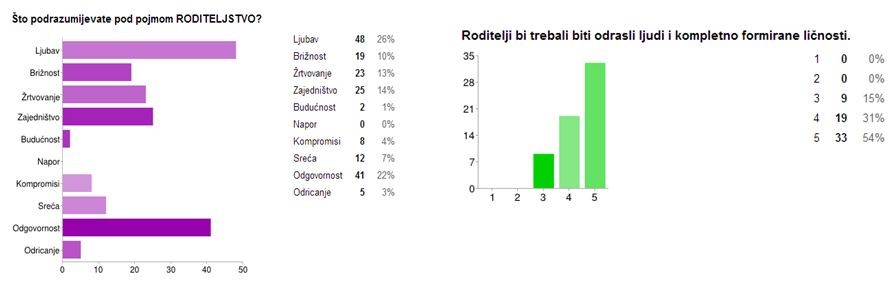 Roditeljstvo i odgoj