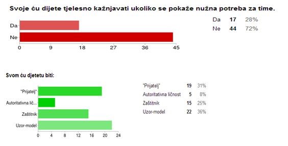 Roditeljstvo i odgoj