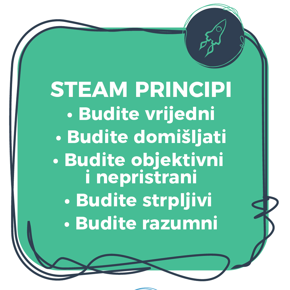 Vodič kroz STEAM