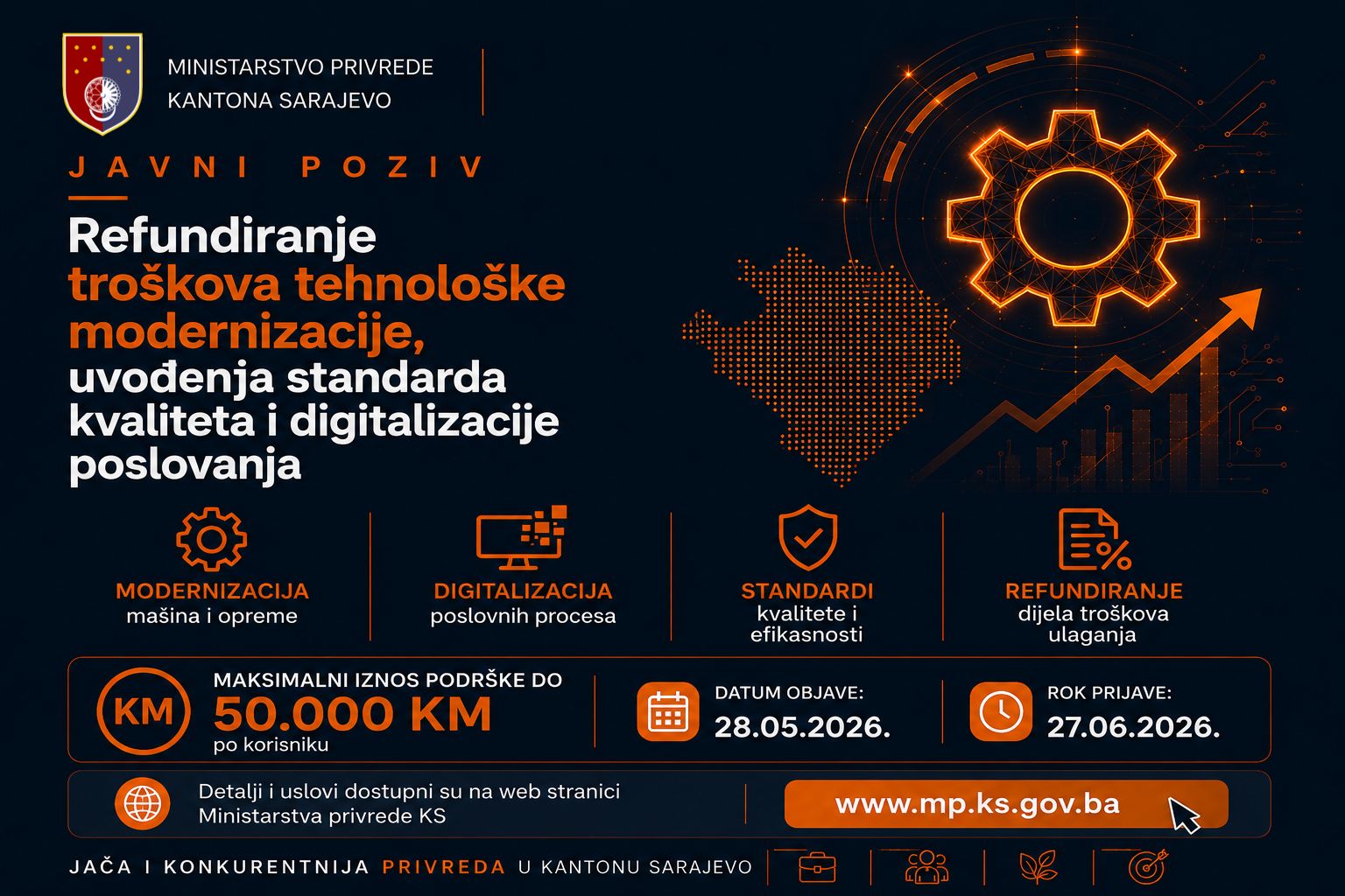 Ministarstvo privrede KS: Otvoren Javni poziv za refundaciju troškova