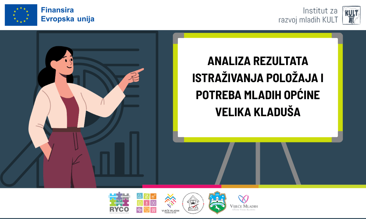 Više od trećine mladih u Velikoj Kladuši je nezaposleno